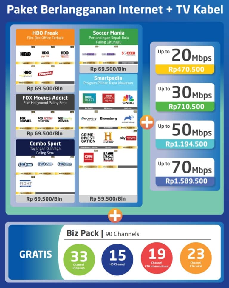 Harga Paket MNC Play Box Terbaru (Semua Paket 2021)